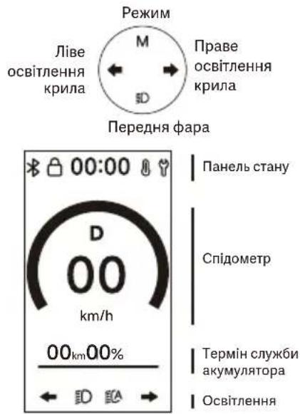 Xiaomi Electric Scooter 6 Max - Панель керування та кнопки керування - 2