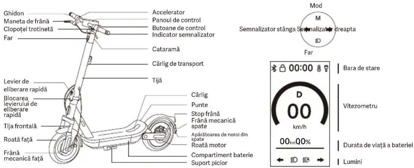 Xiaomi Electric Scooter 6 Max - Instrucțiuni privind siguranța - 1
