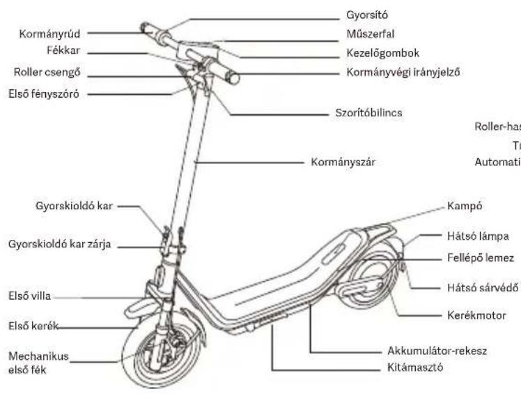 Xiaomi Electric Scooter 6 Pro - Müszerfal és kezelögombok - 1
