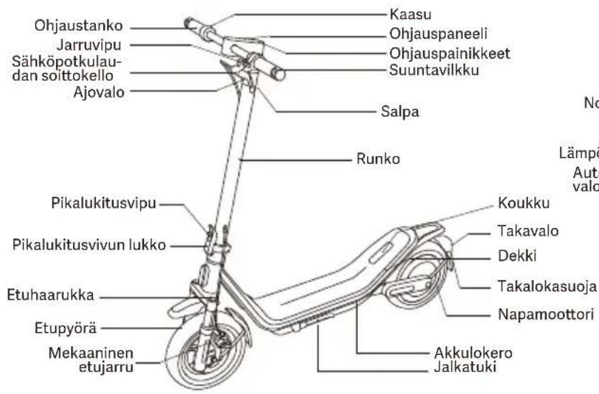 Xiaomi Electric Scooter 6 Pro - 1