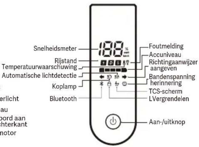 Xiaomi Electric Scooter 6 Pro - Veiligheidsinstructies - 2