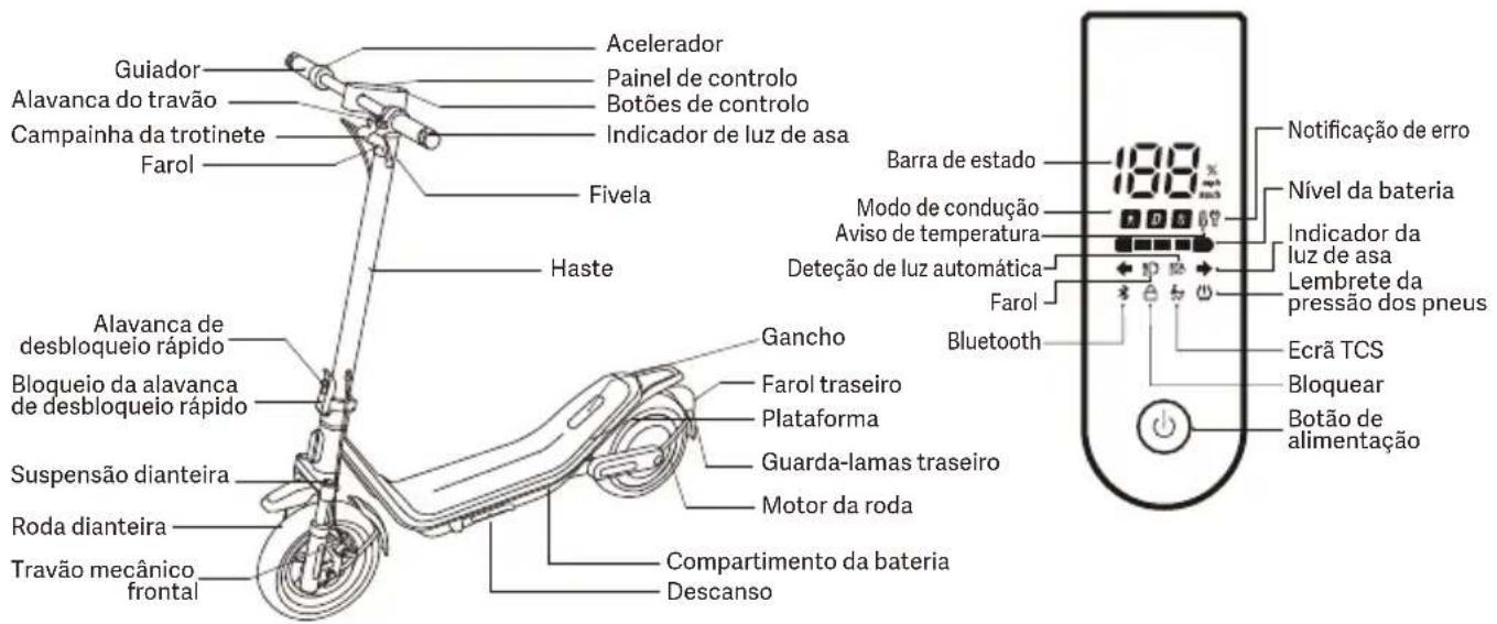 Xiaomi Electric Scooter 6 Pro - Instruções de segurança - 1