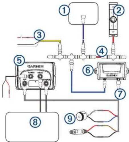 ① ② ③ ④ ⑤ GARMIN POWER DRIVE ⑥ GARMIN ⑦ ⑧ ⑨