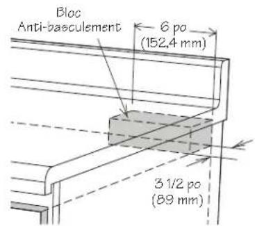 Bloc Anti-basculement 6 po (152,4 mm) 3 1/2 po (89 mm)
