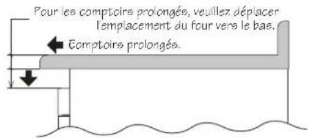 Pour les comptoirs prolongés, veuillez déplacer l'emplacement du four vers le bas. Comptoirs prolongés.