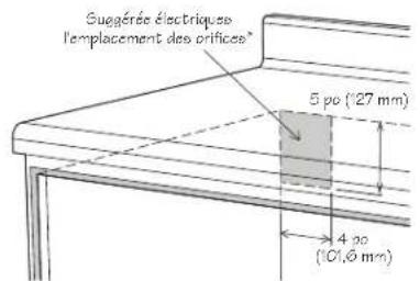 Suggérée électriques l'emplacement des prifices* 5 po (27 mm) 4 po (10,6 mm)