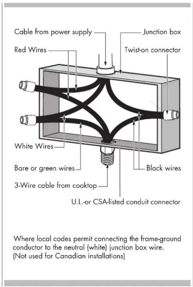 Fulgor Milano F7EIK36BA1 - 3-Wire branch circuit - 1