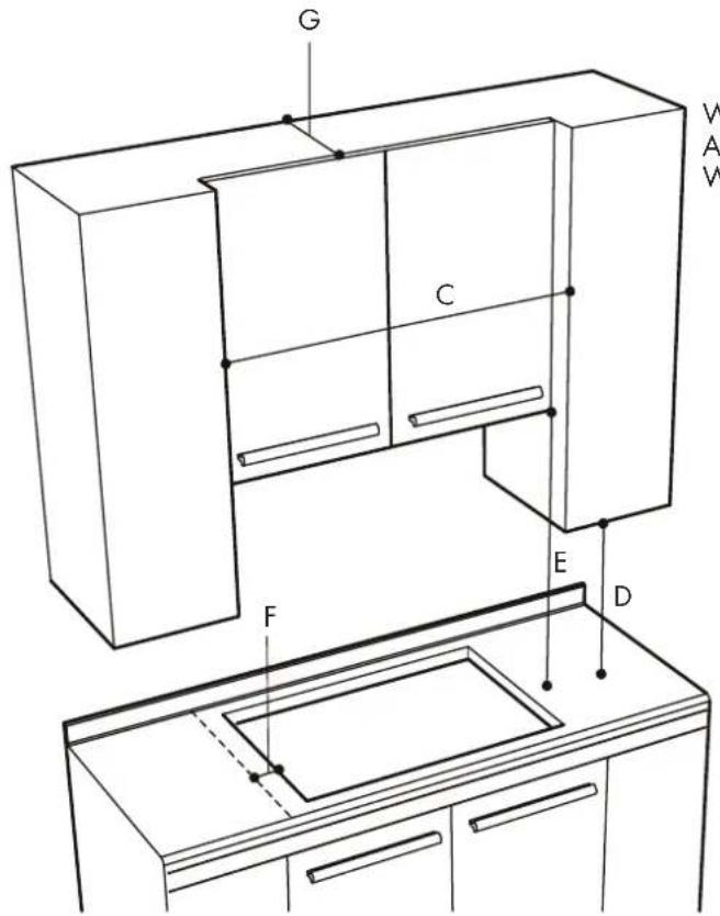 Fulgor Milano F7EIK36BA1 - CUTOUT REQUIREMENTS - 1