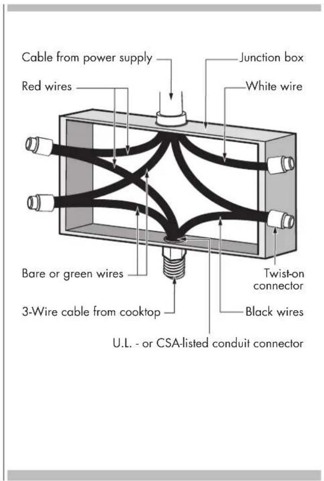 Fulgor Milano F7EIK36BA1 - 4-Wire branch circuit - 1