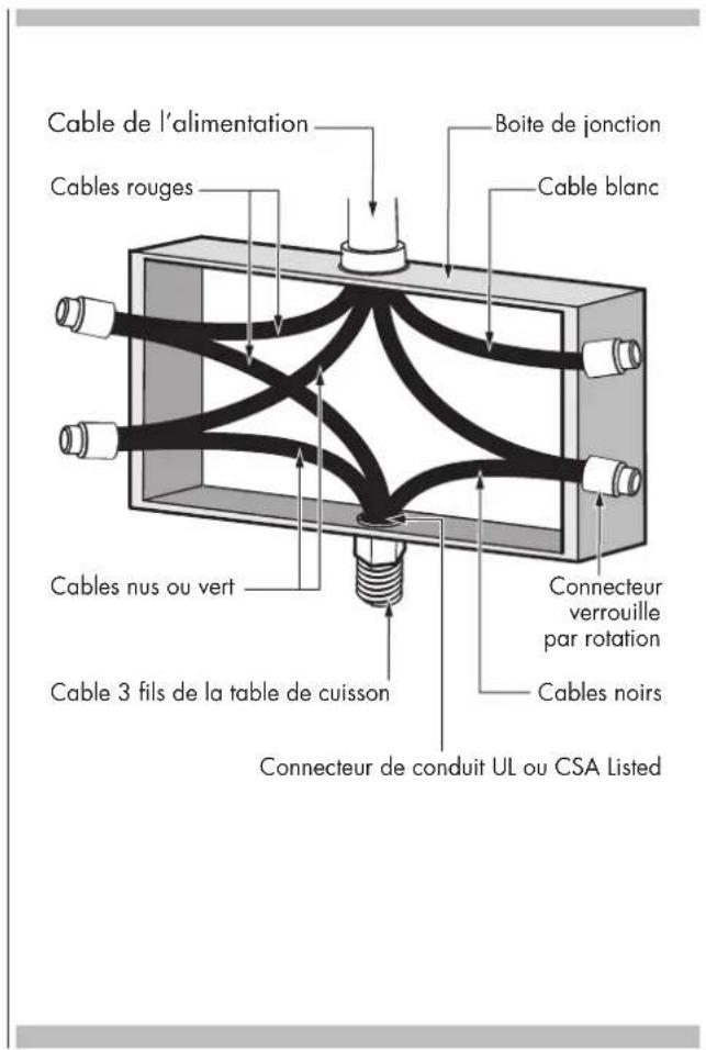 Fulgor Milano F7EIK36BA1 - Connexion à 4 fils - 1
