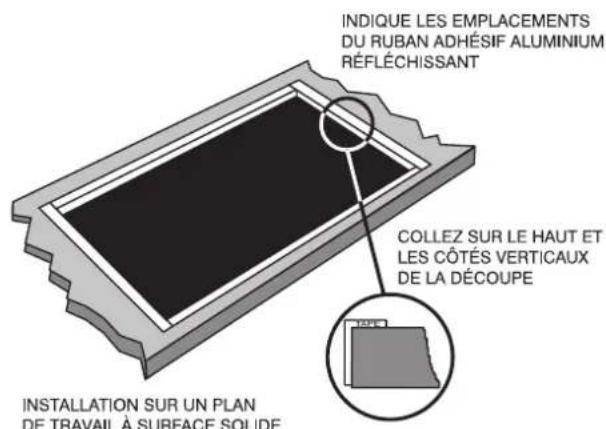 Fulgor Milano F7EIK36BA1 - Ouverture des LIGNES électriques - 2