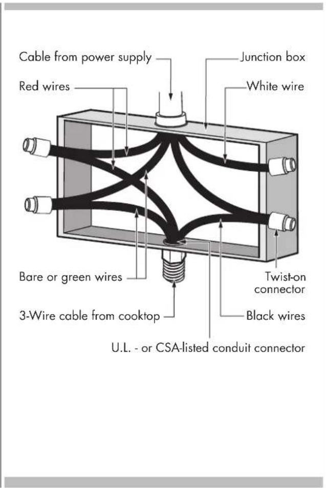 Fulgor Milano F7EIK48BA1 - 4-Wire branch circuit - 1