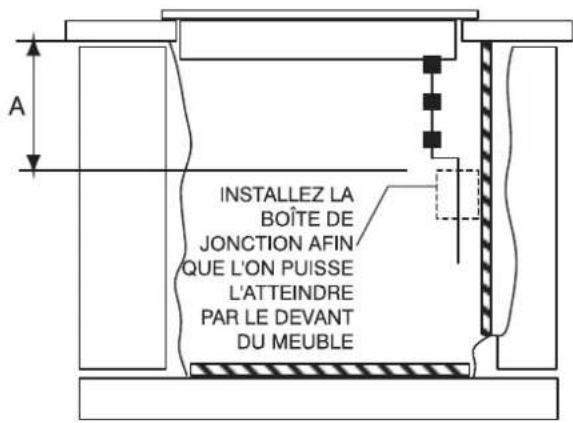 Fulgor Milano F7ECIK48BA1 - OUVERTURE DES LIGNES ÉLECTRIQUES - 1
