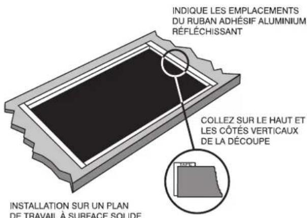 Fulgor Milano F7ECIK48BA1 - OUVERTURE DES LIGNES ÉLECTRIQUES - 2