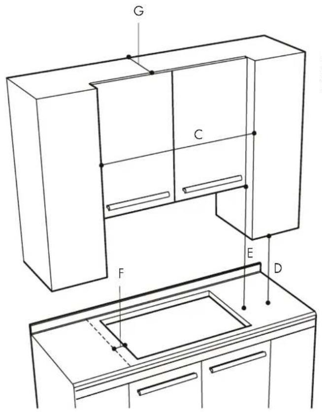 Fulgor Milano F7ECIK48BA1 - DISPOSITIONS POUR LA DÉCOUPE - 1
