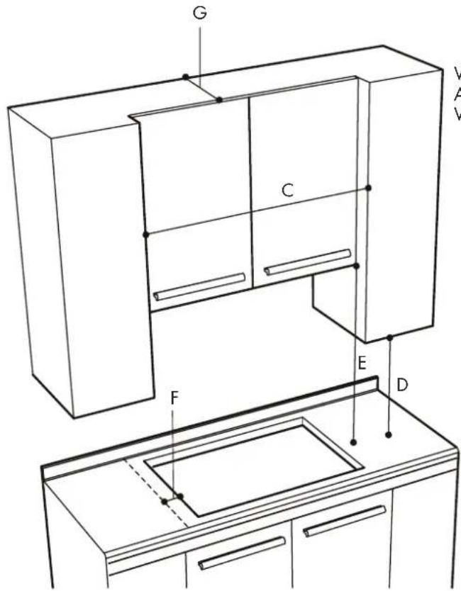 Fulgor Milano F7ECIK36BA1 - CUTOUT REQUIREMENTS - 1