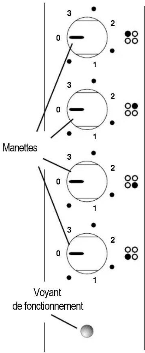 Manettes Voyant de fonctionnement