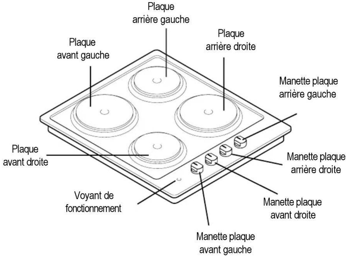 Plaque arrière gauche Plaque arrière droite Plaque avant gauche Manette plaque arrière gauche Plaque avant droite Voyant de fonctionnement Manette plaque arrière droite Manette plaque avant droite Manette plaque avant gauche