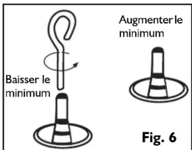 AEG 85550G-FM - Réglage de la puissance minimale - 1
