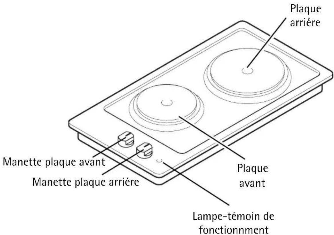 AEG 3201DK-M - Description de l'appareil - 1