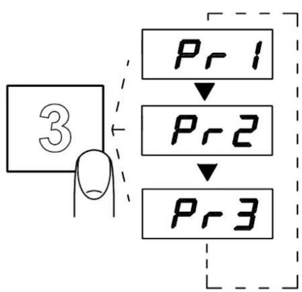 Colged IsyTech 44 - 4