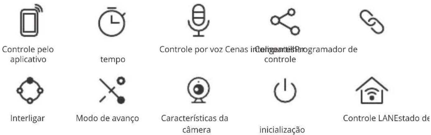 Sonoff DUALR2 - Funções - 1