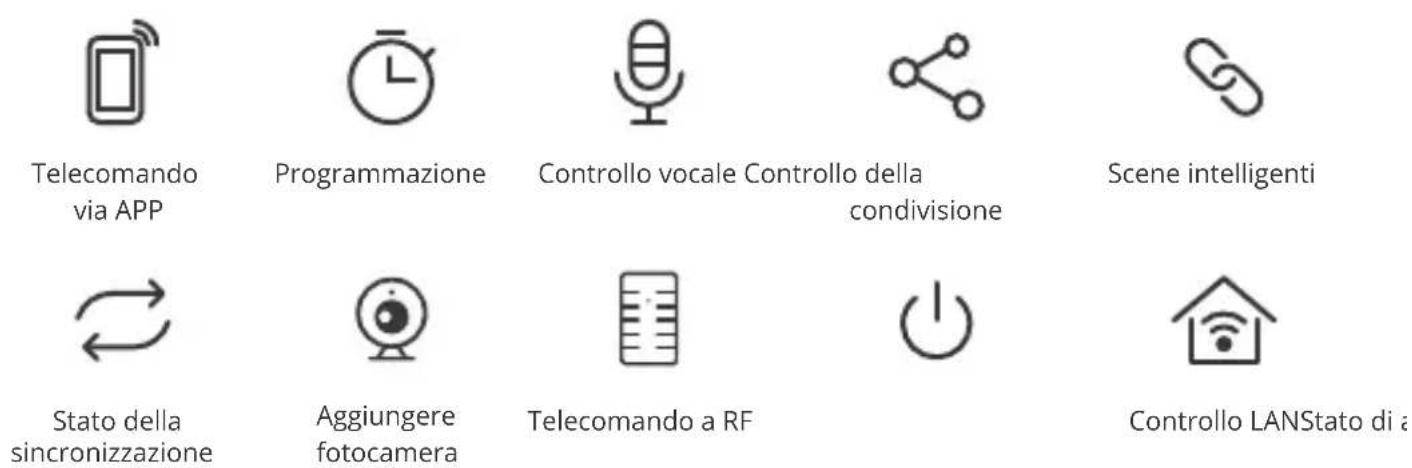 Sonoff RFR3 - Caratteristiche - 1