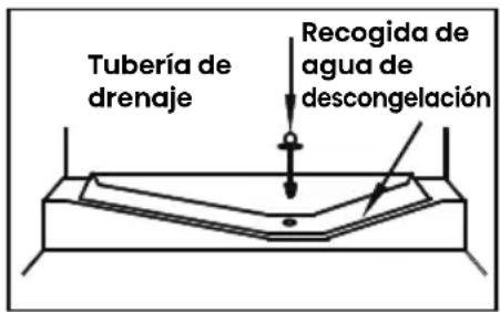 HISENSE RL3K370SAIE1 - Descongelación - 1