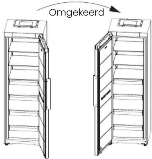 HISENSE RL3K370SAIE1 - Omkeren van de deur - 1