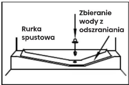 HISENSE RL3K370SAIE1 - Odszranianie - 1