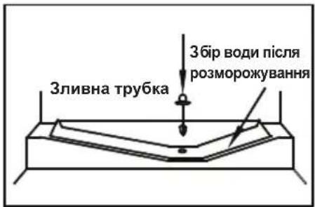 HISENSE RL3K370SAIE1 - Розморожування - 1