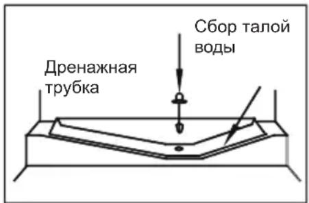 HISENSE RL3K370SAIE1 - Размораживание - 1