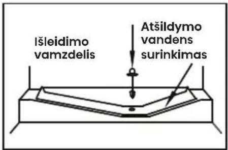 HISENSE RL3K370SAIE1 - Atitirpinimas - 1