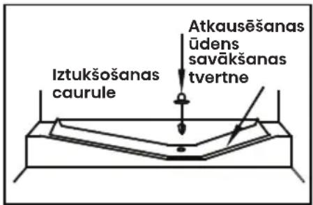 HISENSE RL3K370SAIE1 - Atkausēšana - 1