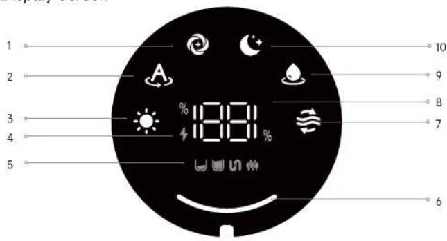 DREAME FloorX 500 - Product Overview - 2
