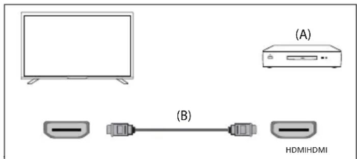 SHARP 55HK4245I - Polaczenie HDMI - 1