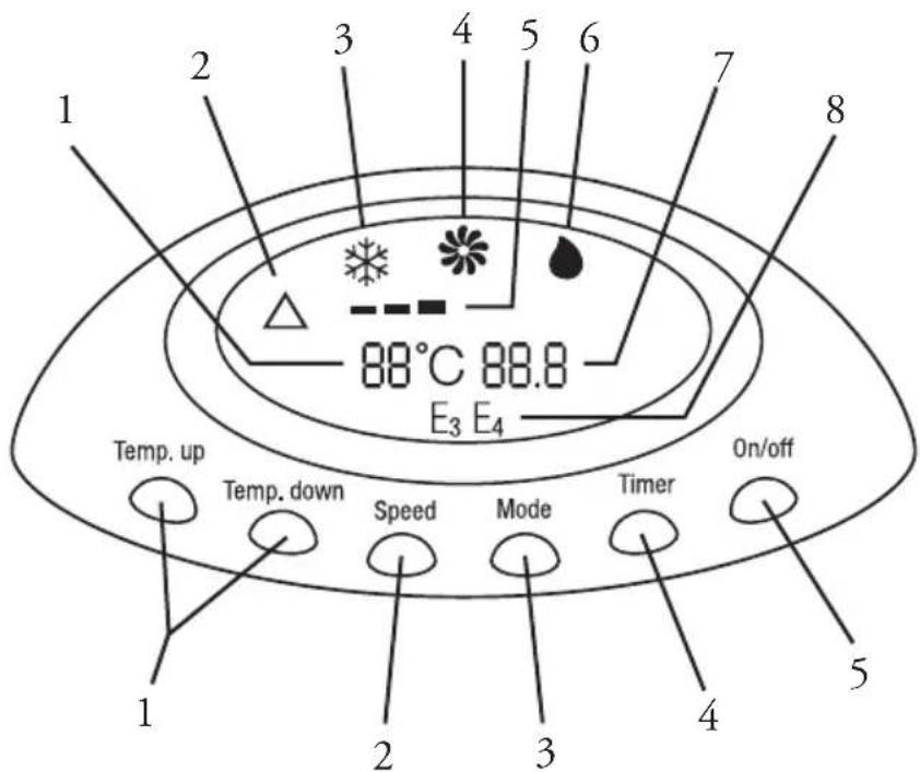 DOMO DO-260A - BEDIENINGSPANEEL - 1