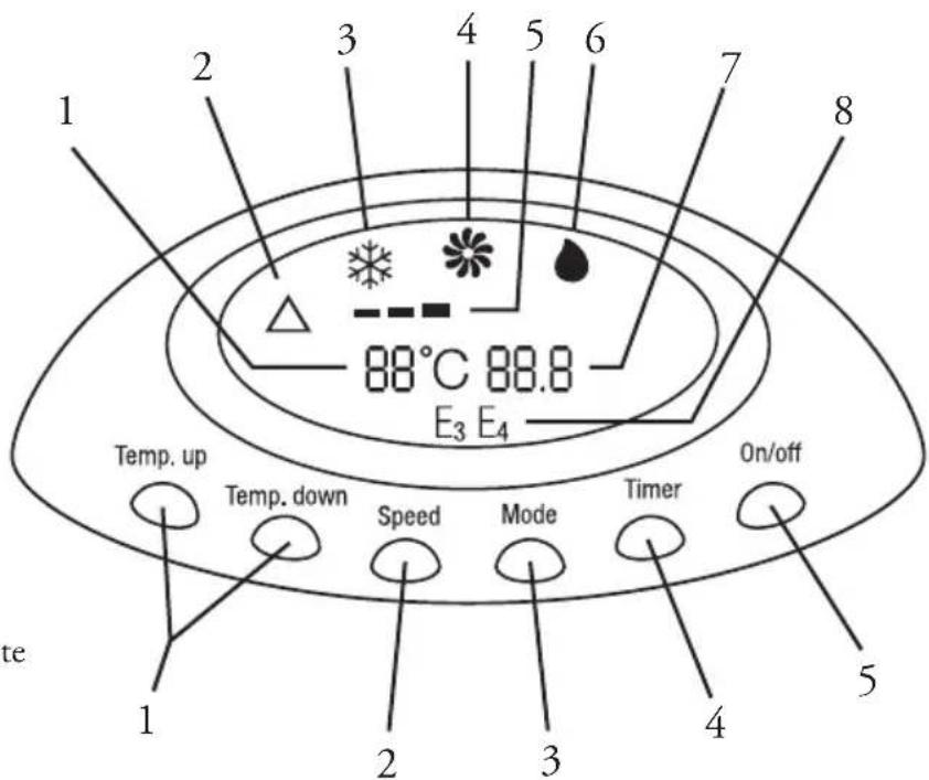 DOMO DO-260A - BEDIENFELD - 1