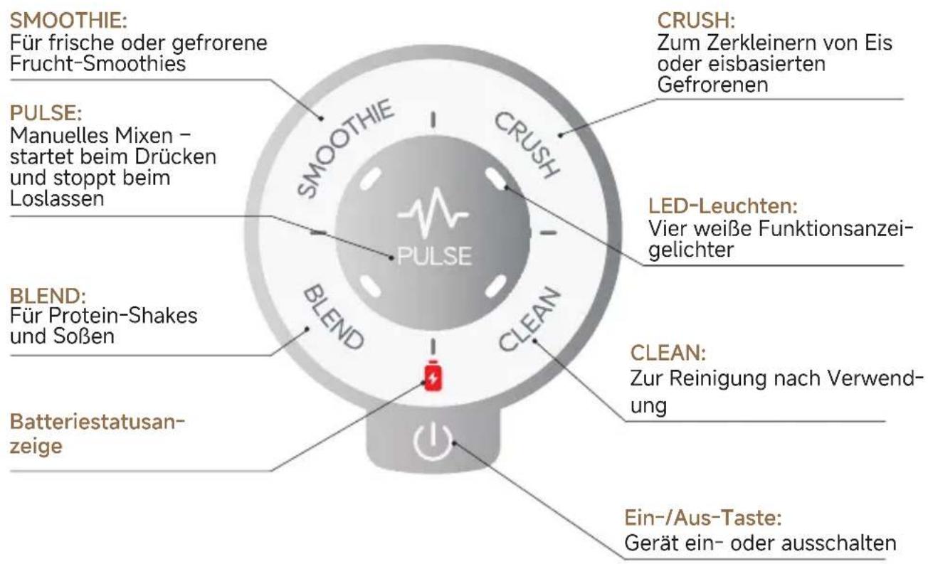 DREAME PortFresh - Symbolbeschreibung - 1