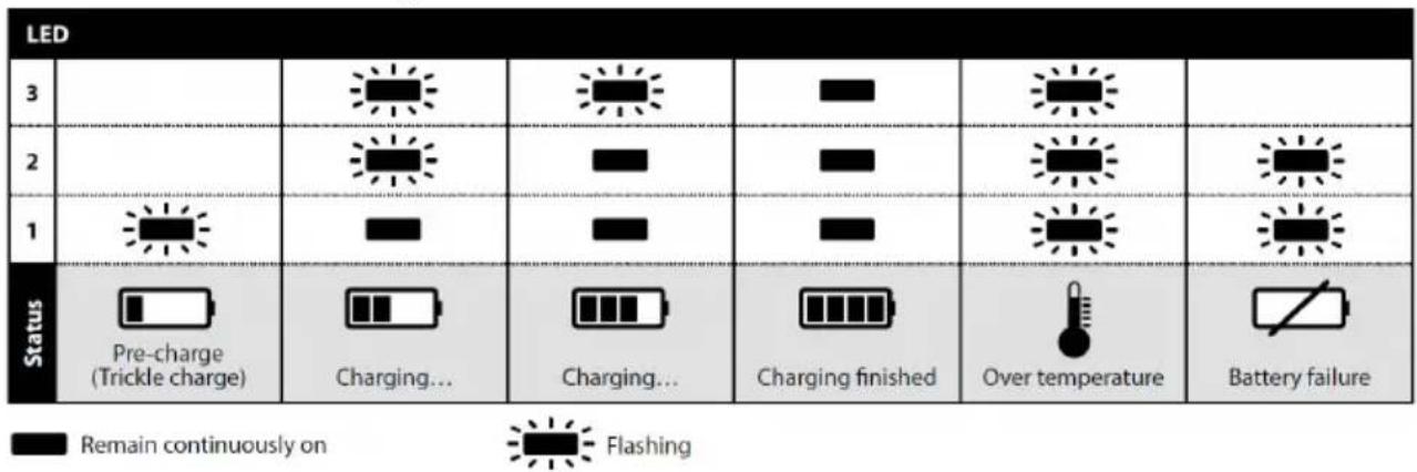 Mirka ANGOS ARG-B 200 - LED indication of BCA 108 charger - 1