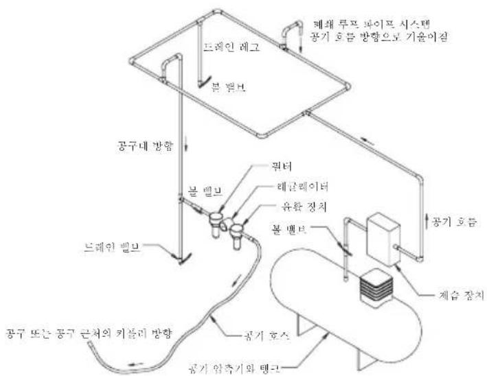 Mirka RP 300NV - 작동 지침 - 1