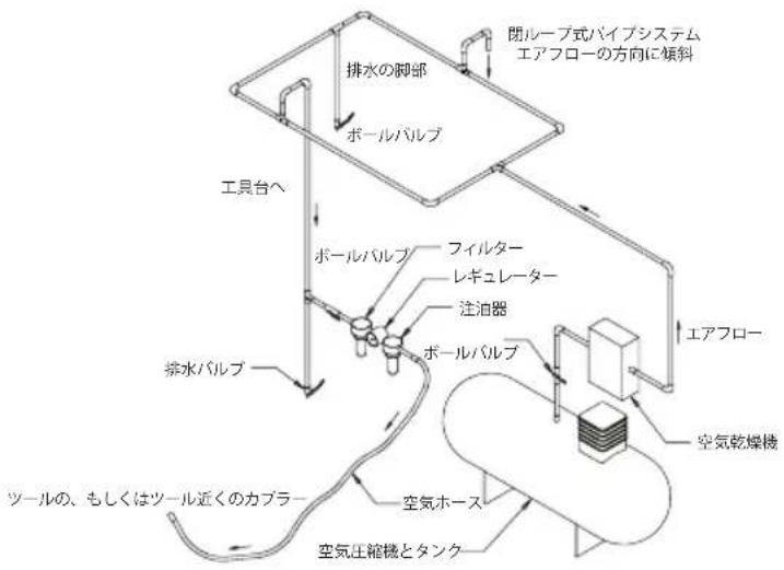 Mirka RP 300NV - 使用に関する説明 - 1