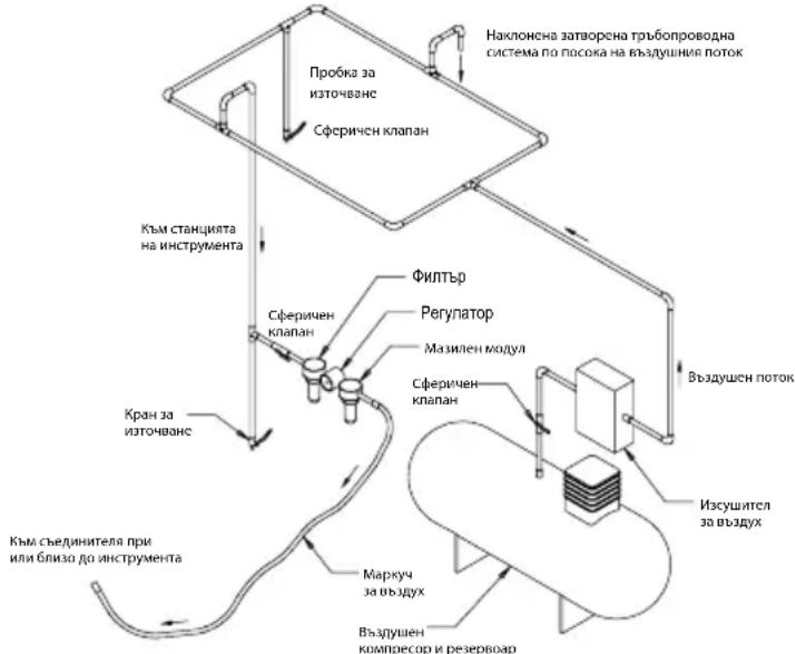 Mirka AP 300NV - Инструкции за експлоатация - 1