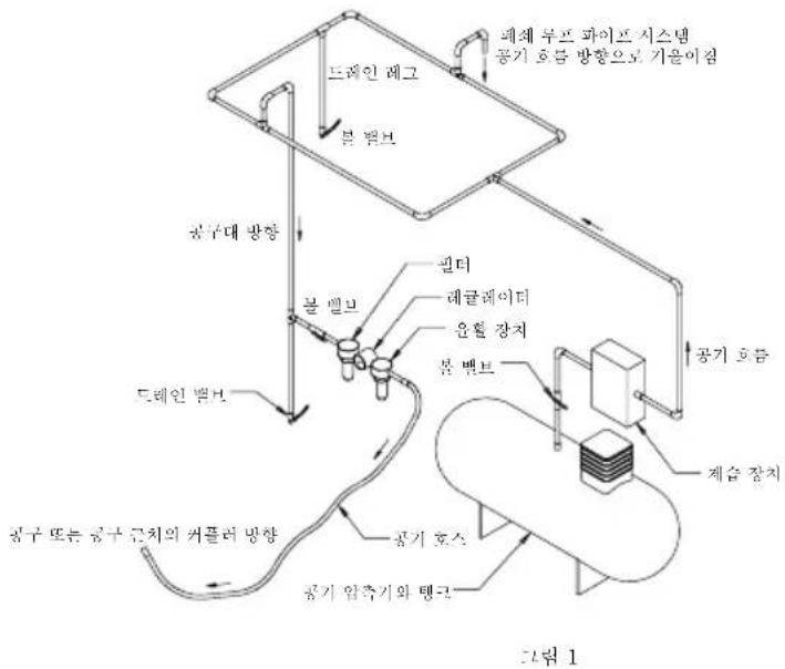 Mirka AP 300NV - 작동 지침 - 1