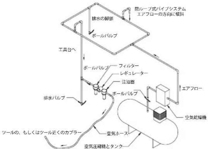 Mirka AP 300NV - 使用に関する説明 - 1