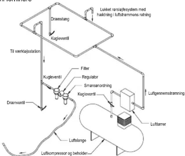 Mirka RPS 300CV - Brugsanvisning - 1