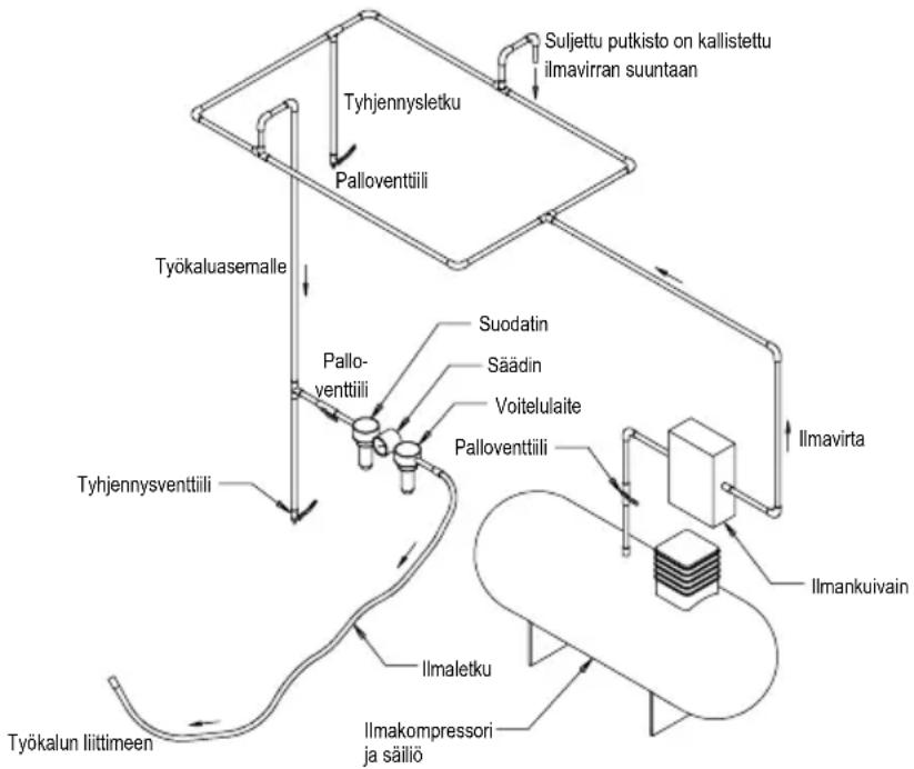 Mirka RPS 300CV - Käyttöohjeet - 1