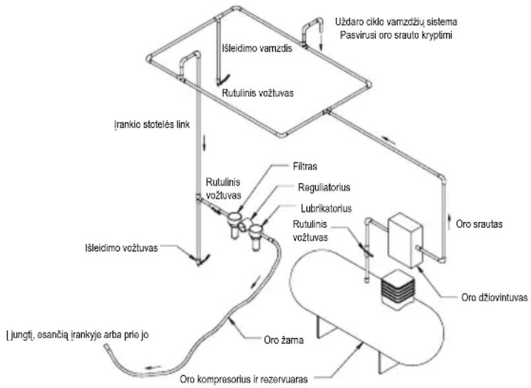 Mirka RPS 300CV - Valdymo instrukcijos - 1