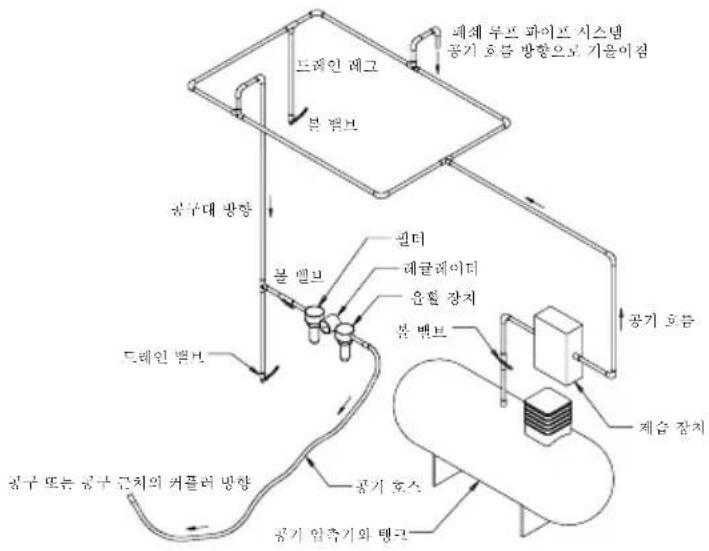 Mirka RPS 300CV - 작동 지침 - 1