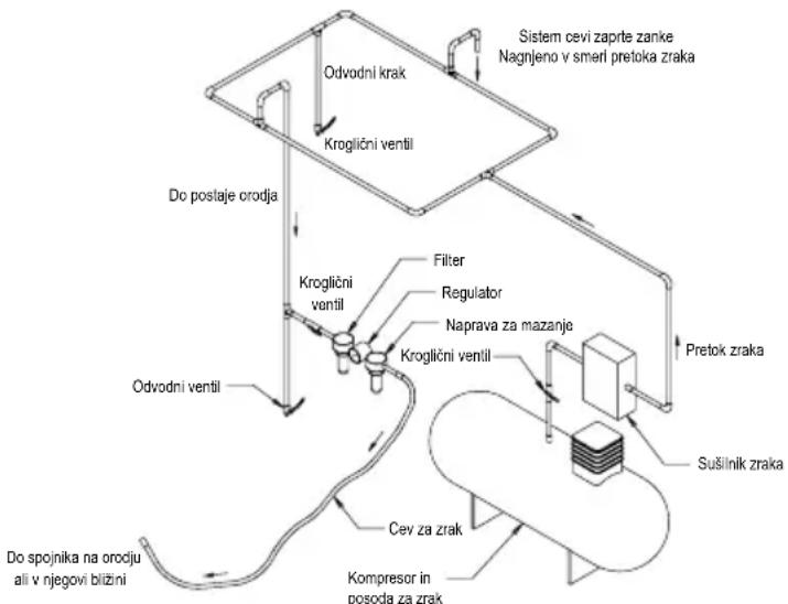 Mirka RPS 300CV - Navodila za uporabo - 1